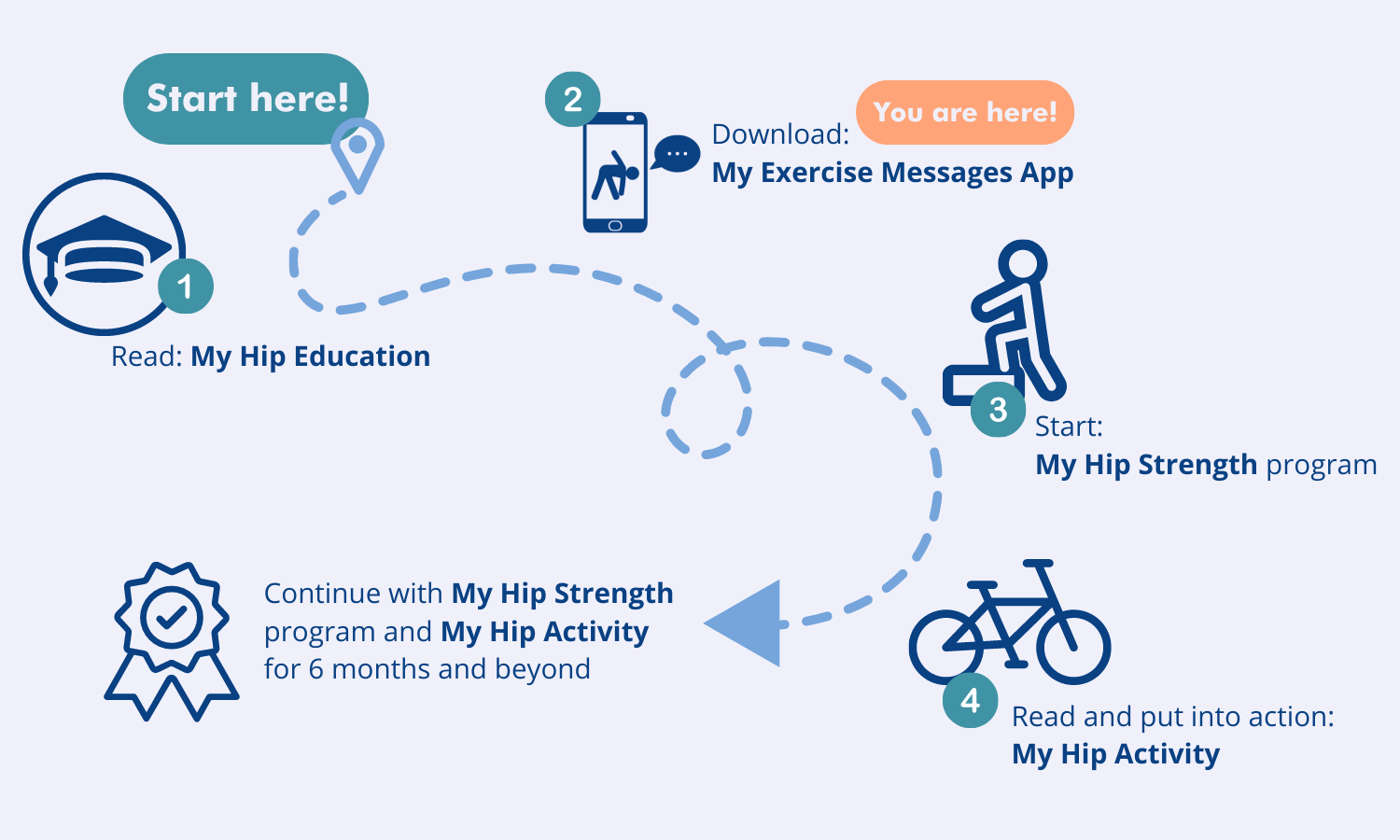 Pathway image myexercise messages desktop