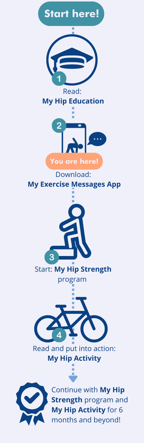 Pathway image myexercisemessages mobile
