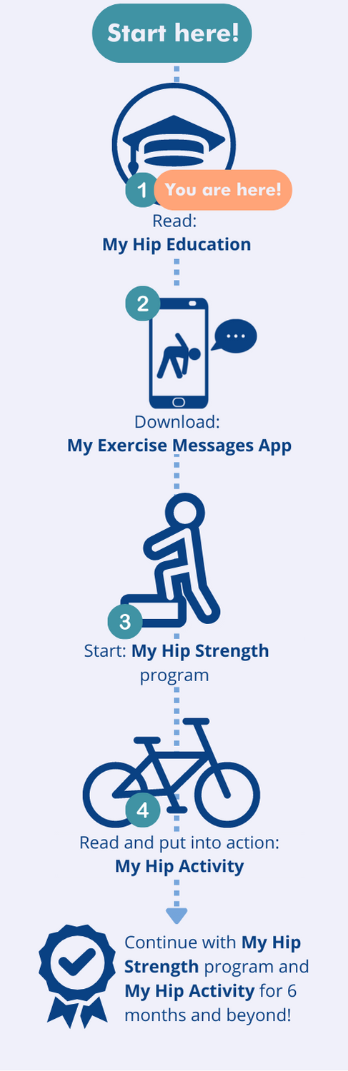 Pathway image myhipeducation mobile