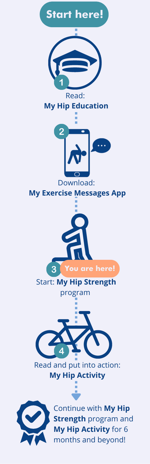 Pathway image myhipstrength mobile
